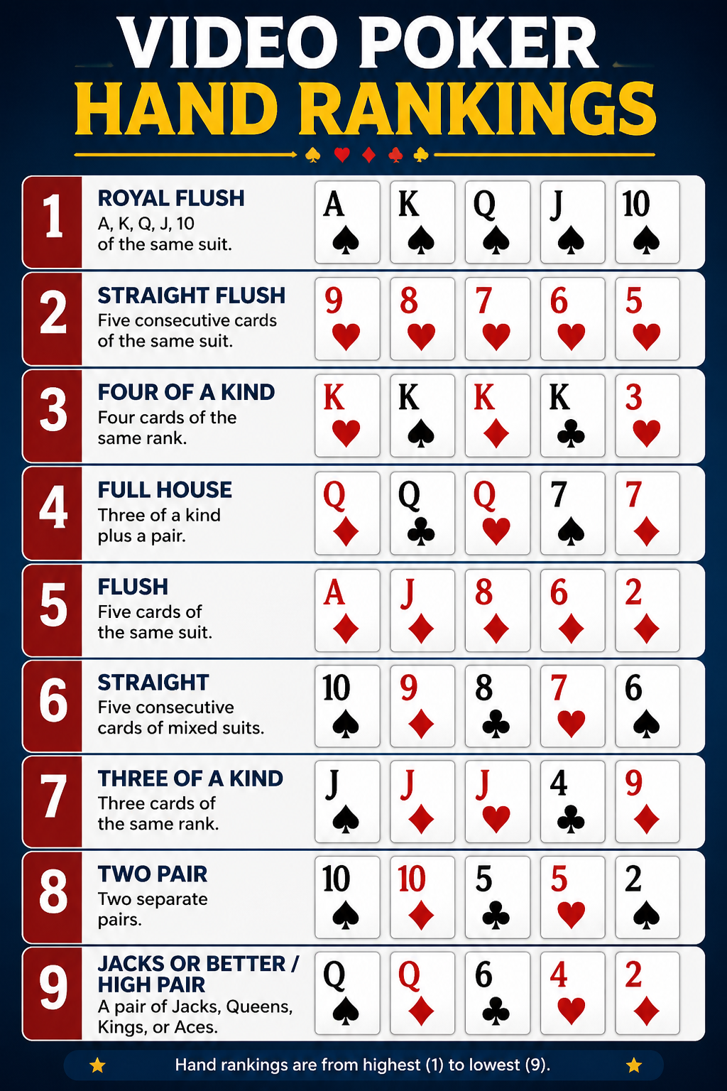 Video Poker Hand Rankings
